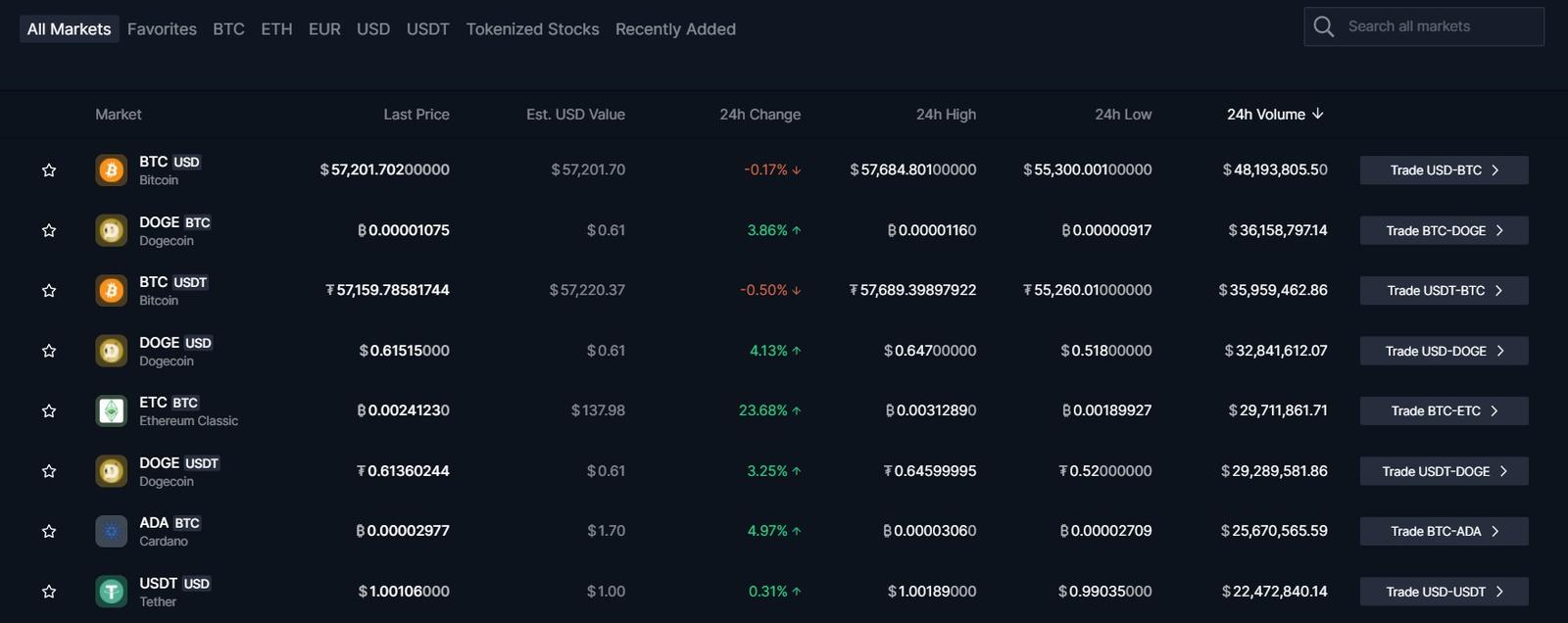 Bittrex Review 22 Is It Safe Here S The Answer Hedgewithcrypto Bittrex Review 22 Is It Safe Here S The Answer Hedgewithcrypto