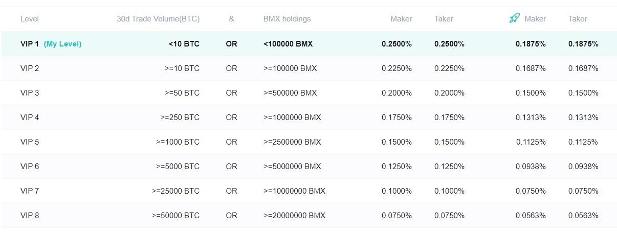bitmart fees