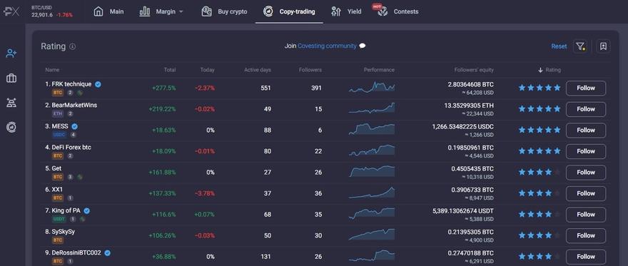 Screenshot of the PrimeXBT top traders on CoVesting