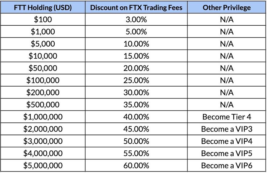 FTX trading fee schedule