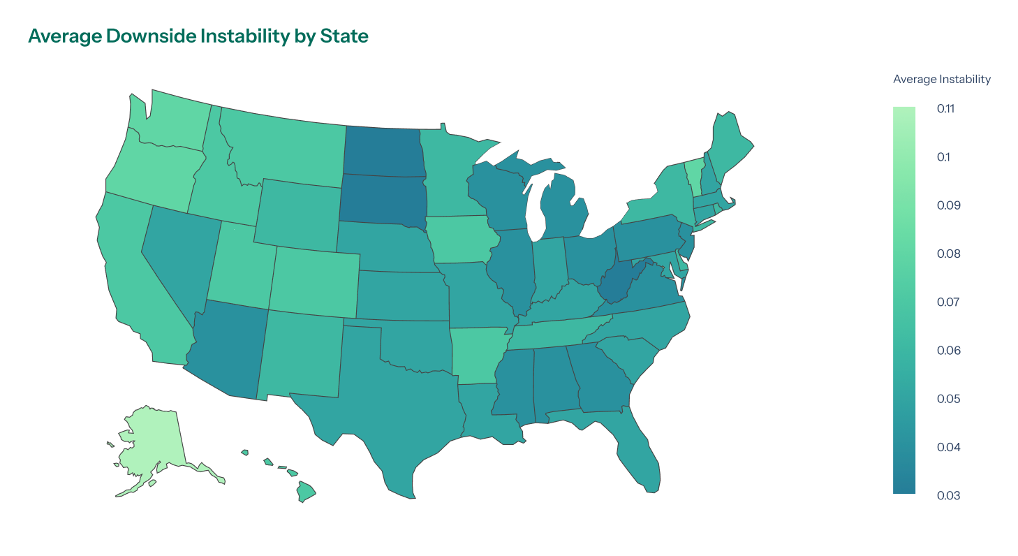 Average Downside Instability by State