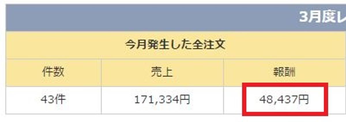 2015034