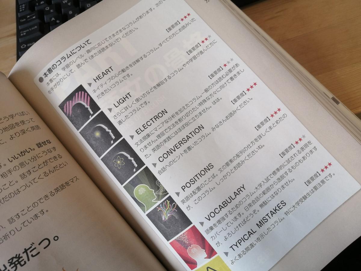 コラムがレベル別に分かれている