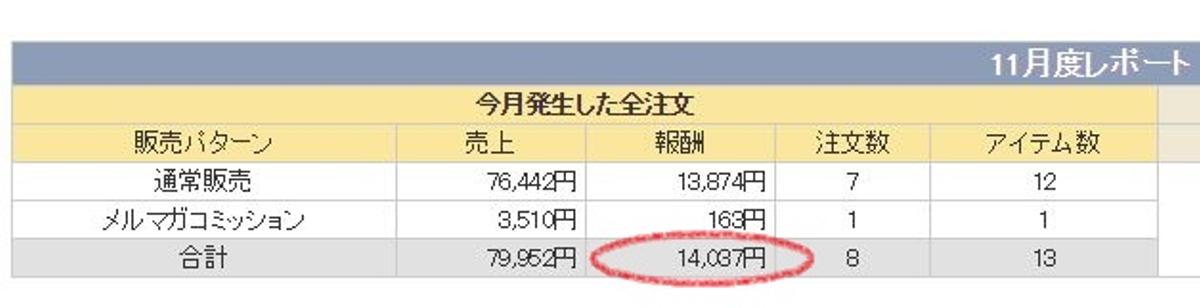 2014.11.dnor2