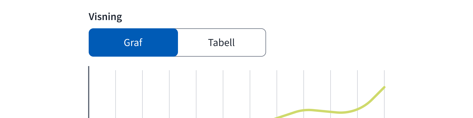ToggleGroup som veksler mellom graf og tabell.