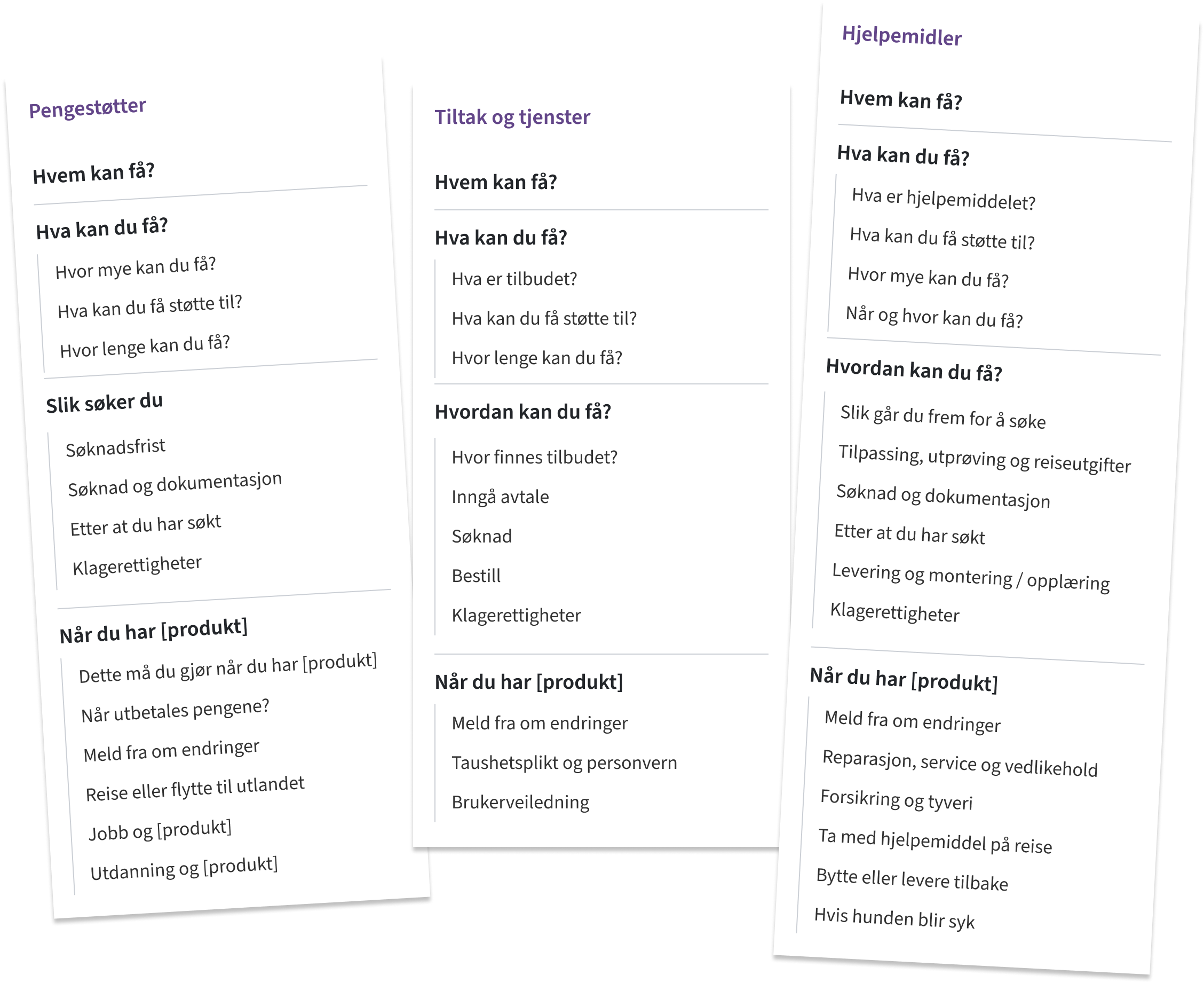 De tre ulike strukturene for pengestøtter, hjelpemidler og tjenster og tiltak