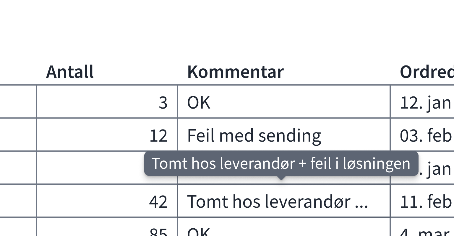 Tooltip brukt til å vise skjult innhold