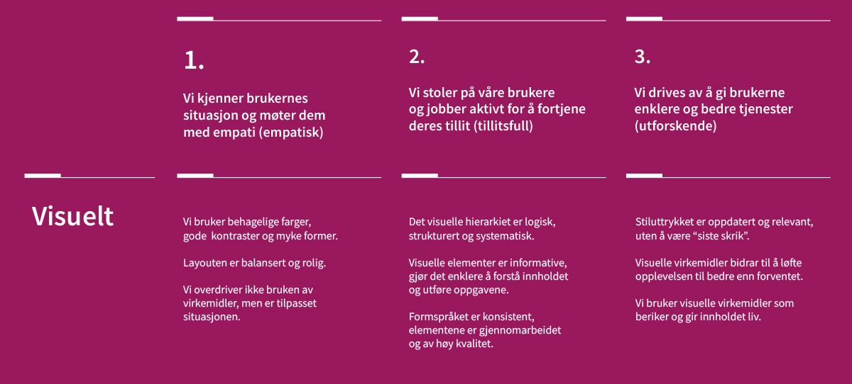 Hele tabellen med alle 3 prinsippene krysset med 3 konkrete visuelle føringer hver