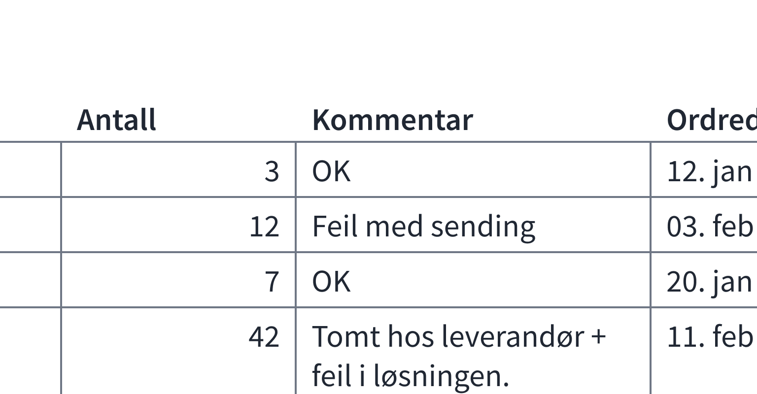 Ekstra høy tabell-celle med mye tekst