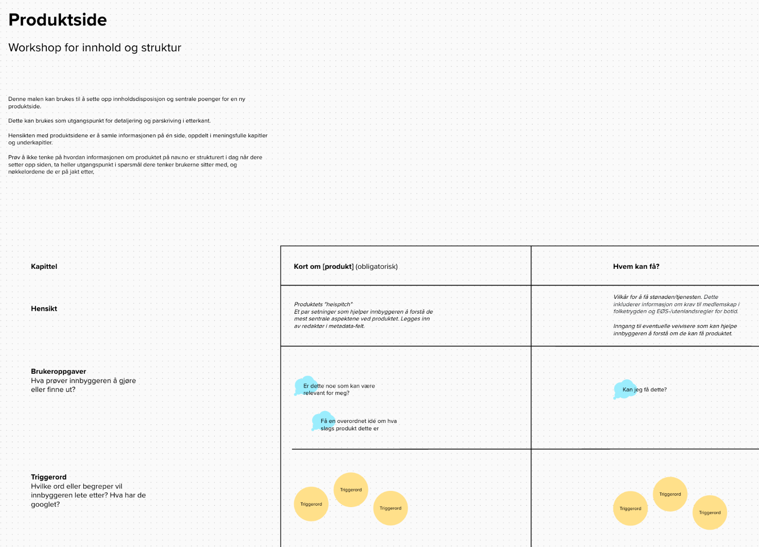 Bilde av workshop-tavle for struktur og innhold til produktside