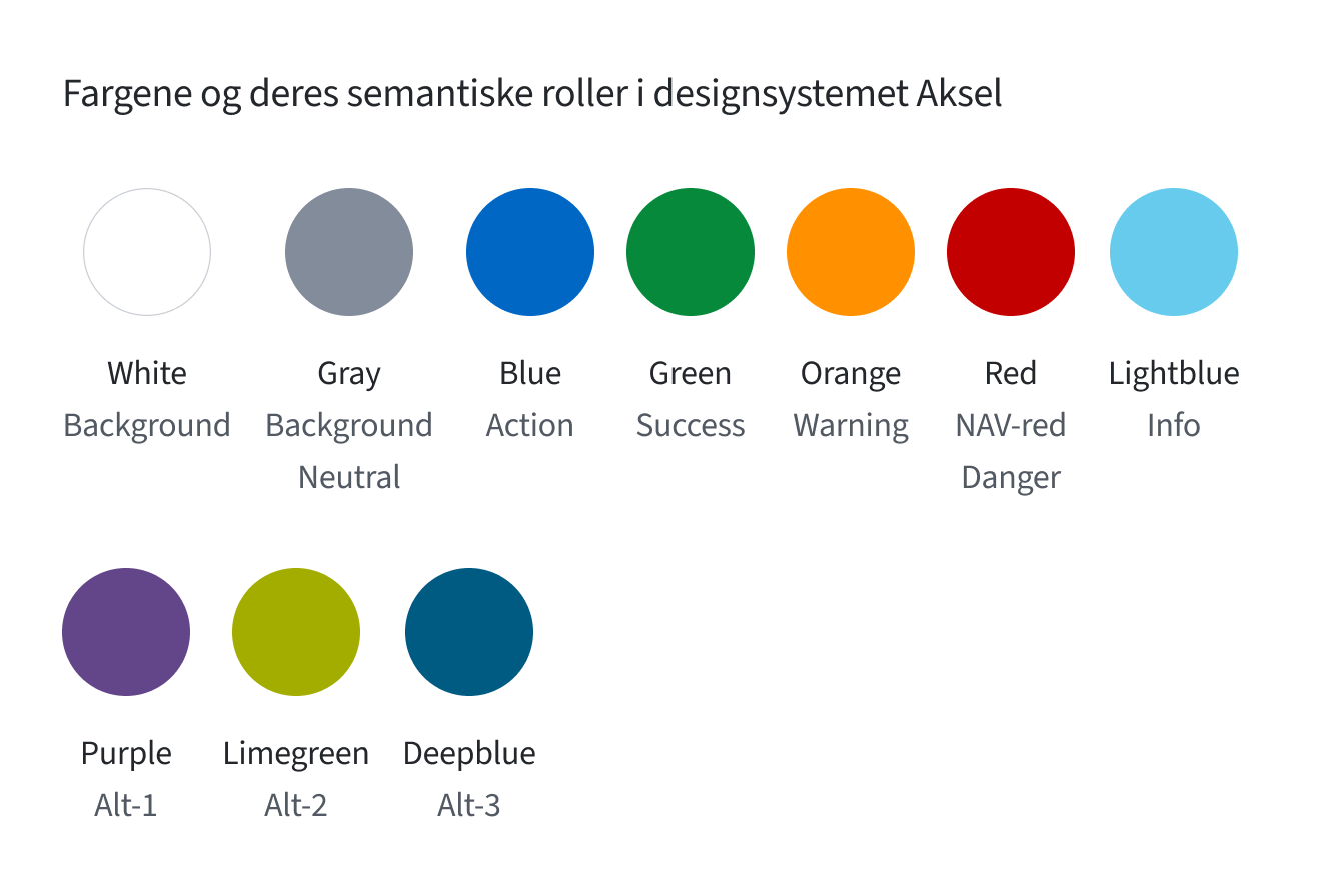 Fargene og deres semantiske roller i designsystemet Aksel