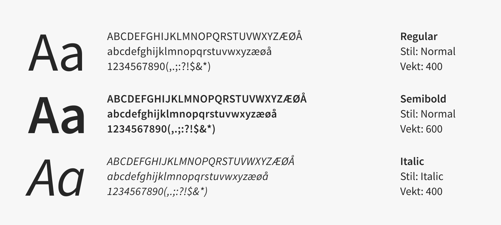 Skjermbilde som viser de ulike variantene av Source Sans 3 vi bruker i NAV.