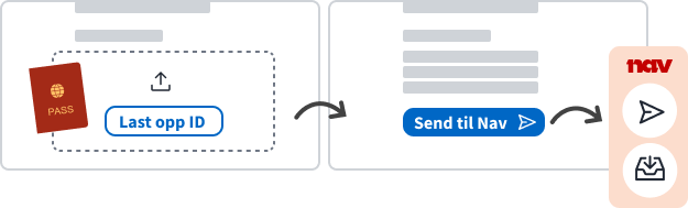 Illustrasjon av at et pass lastes opp digitalt og sendes til Nav.