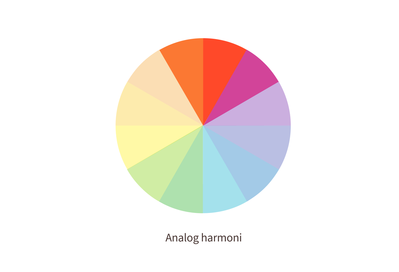 Fargesirkel med analog harmoni uthevet