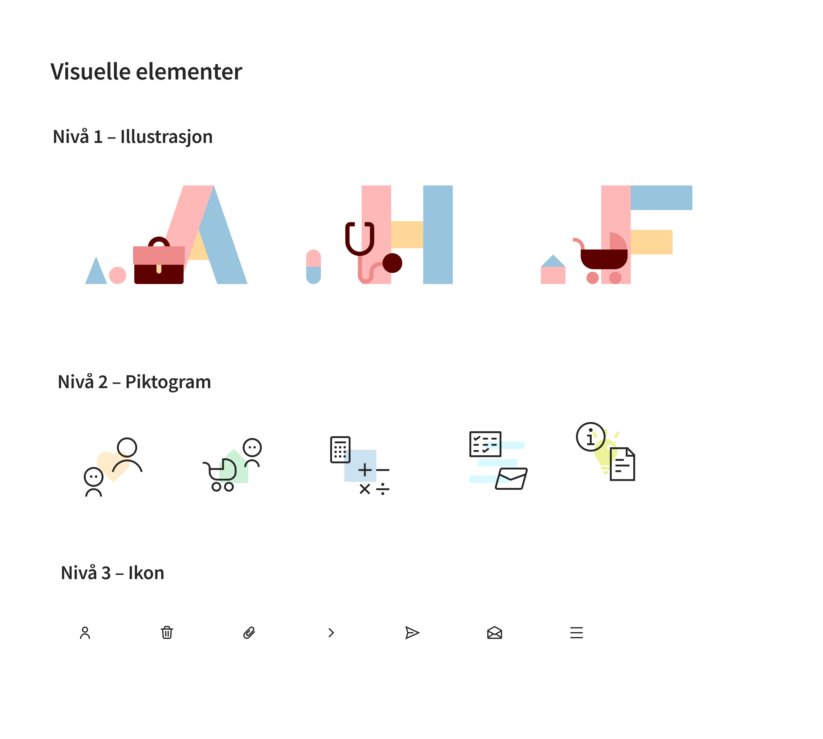 Visuelt hierarki for illustrasjoner (nivå 1), piktogram (nivå 2) og ikoner (nivå 3)