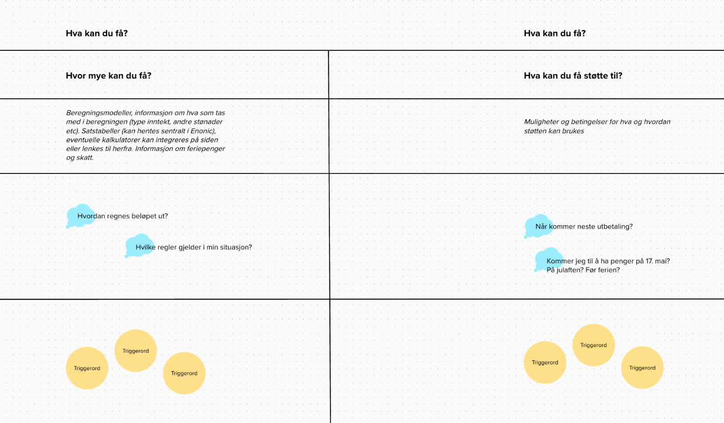 Bilde av detalj fra workshop-tavle