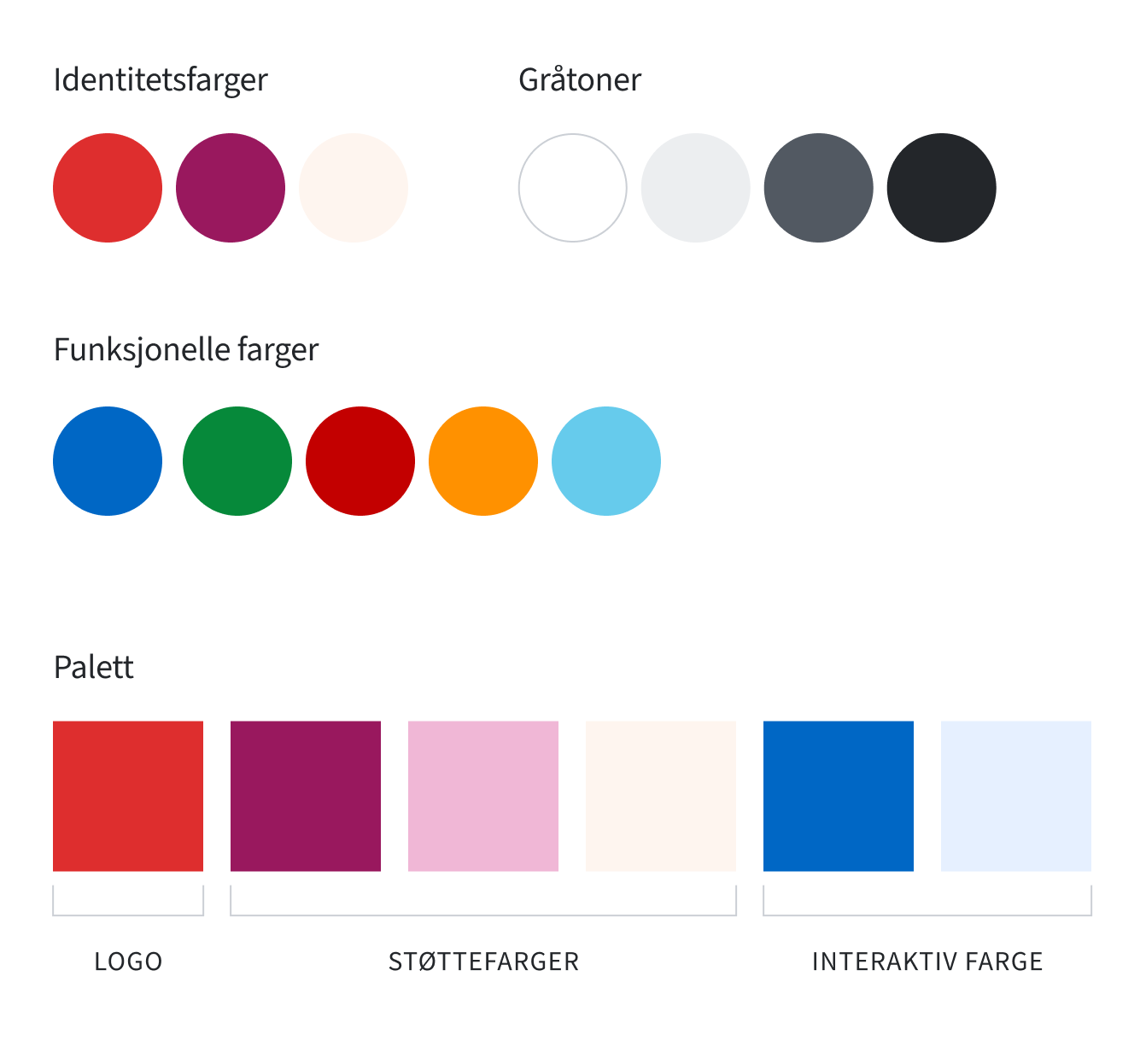Den nye fargepaletten bestående av identitetsfarger, gråtoner, funksjonelle farger.
