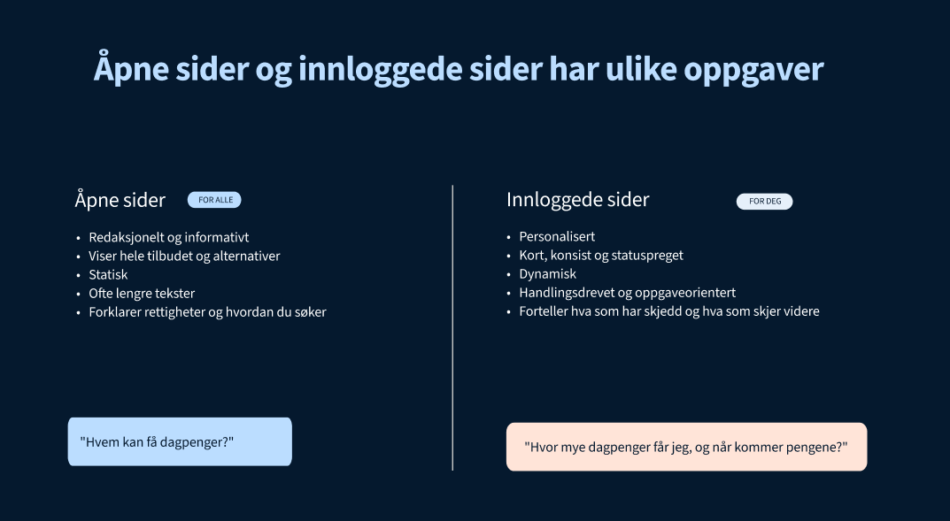 Åpne og innloggede sider