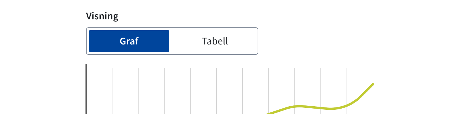 ToggleGroup som veksler mellom graf og tabell.