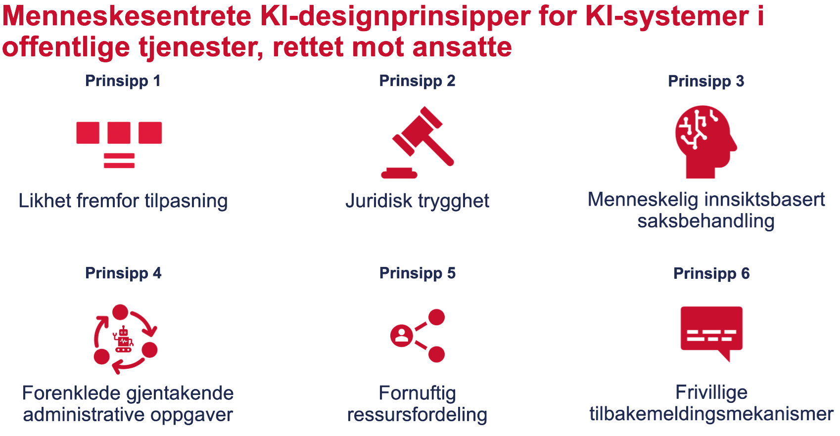 Designprinsippene for KI-systemer rettet mot ansatte
