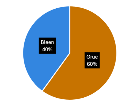 Et kakestykkediagram