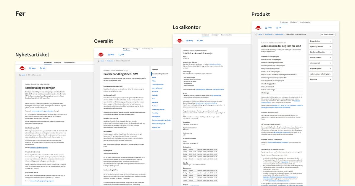 Gamle sidemaler der både informasjon om lokalkontor, ytelser og nyheter bruker samme sidemal