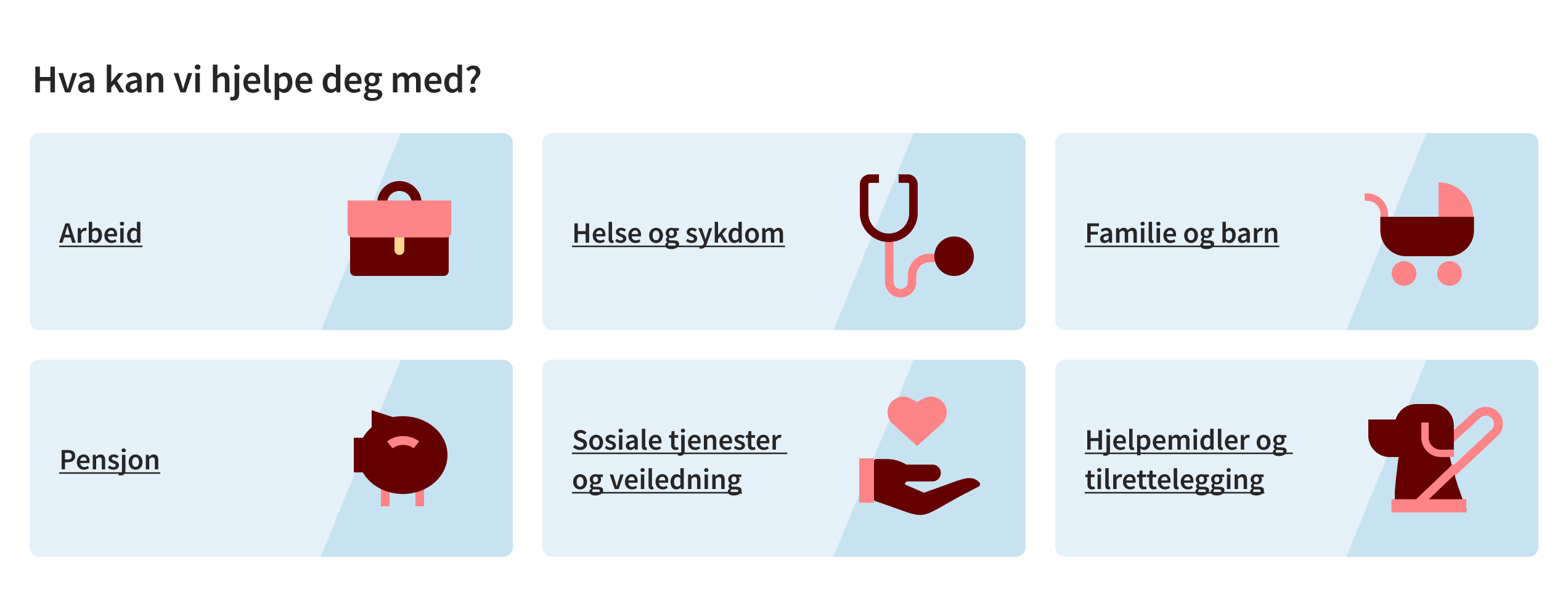 Skjembilde av seksjonen med de 6 områdeinngangene