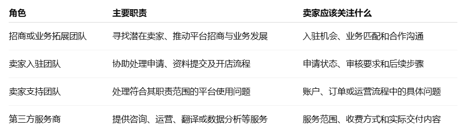 相关角色区分
