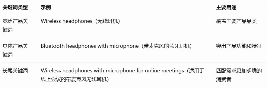 takealot关键词类型