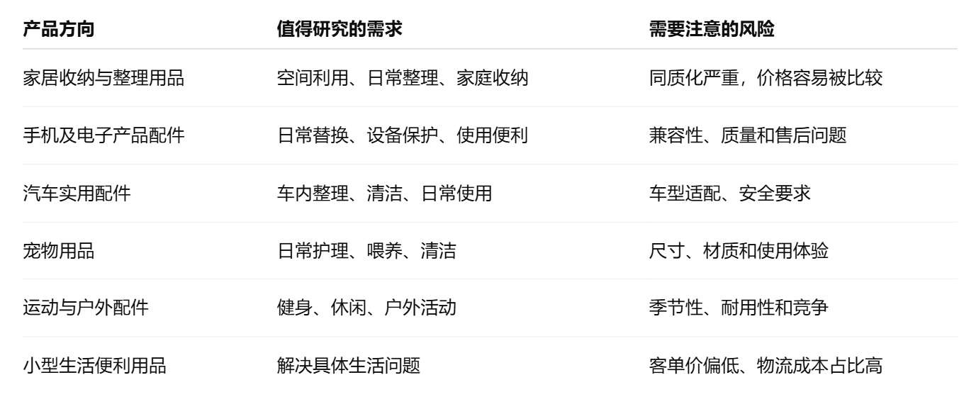 产品方向