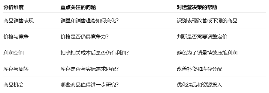 商品分析体系