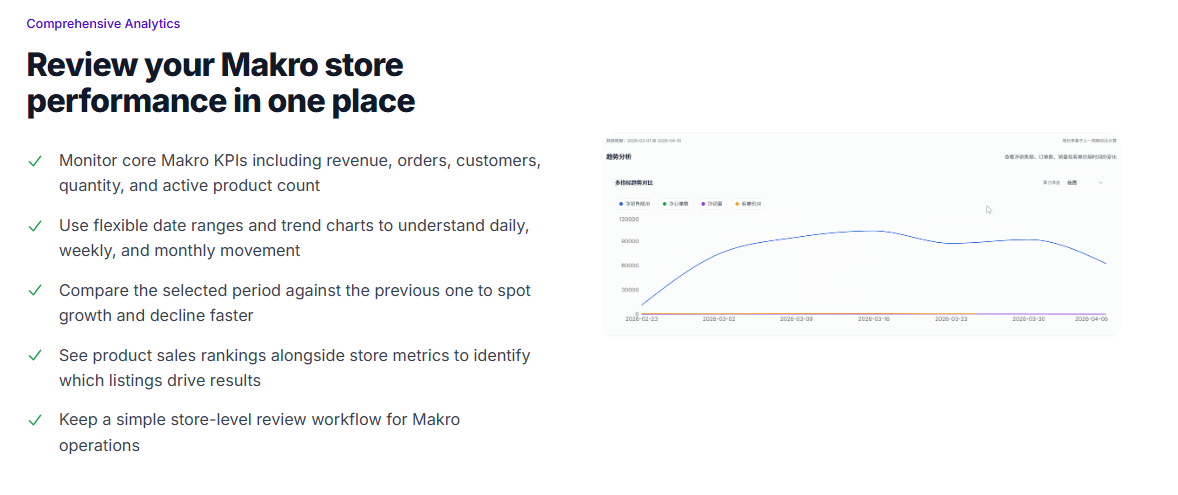 Revenuealot Makro Store Metrics