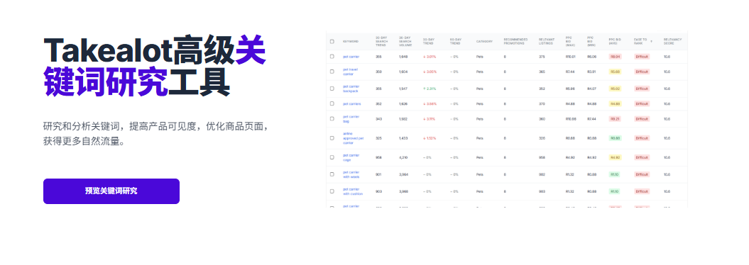 Revenuealot关键词研究