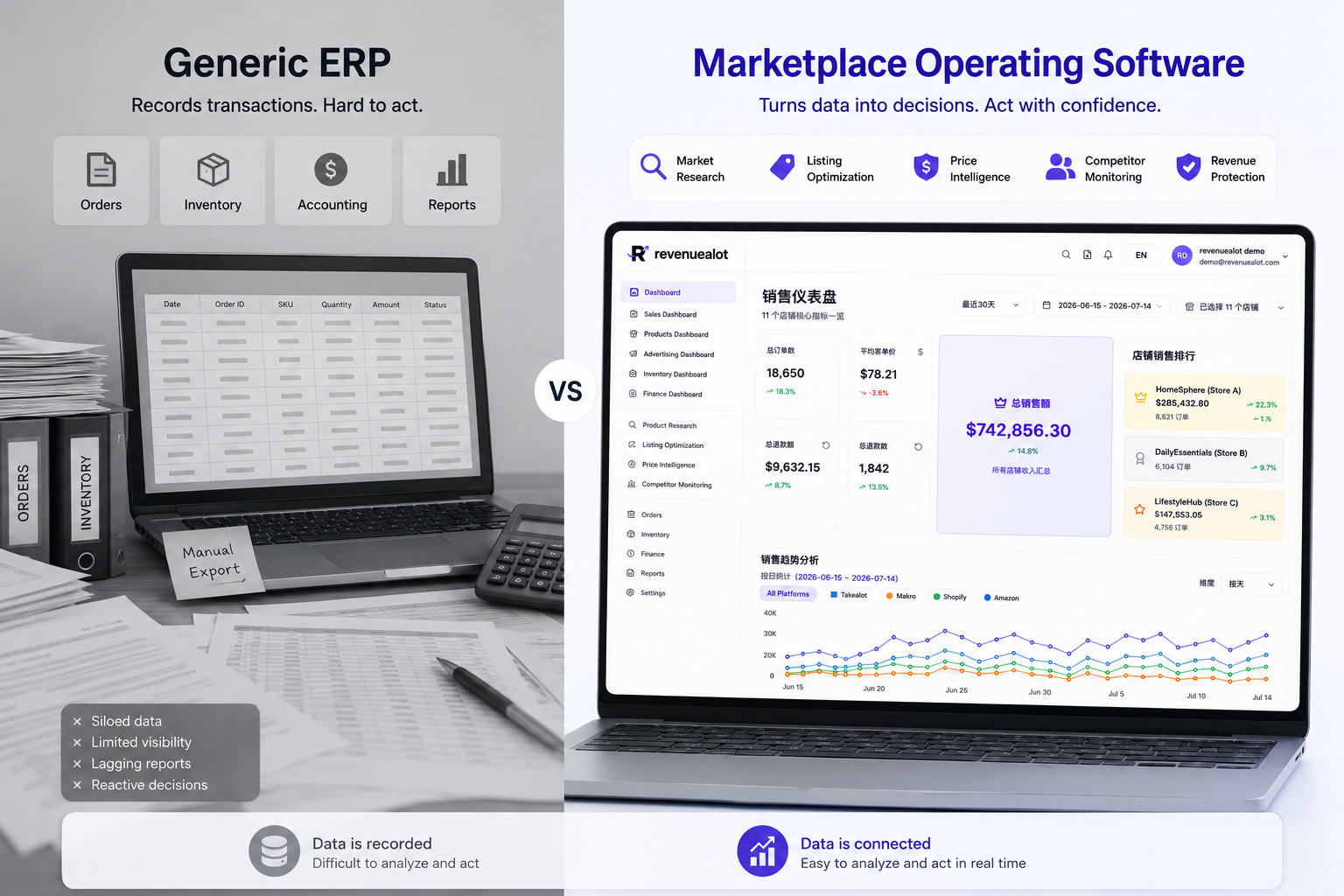 本地 marketplace 运营视图:通用 ERP 记录和南非 marketplace 决策的差异