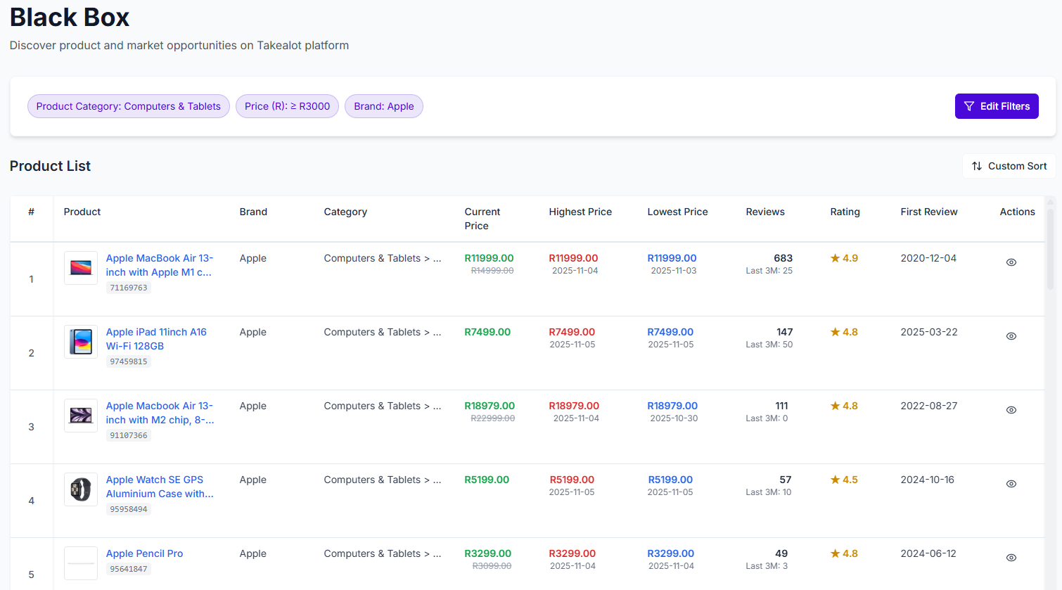 Takealot Black Box product research view for screening product ideas by category, reviews, ratings, and price