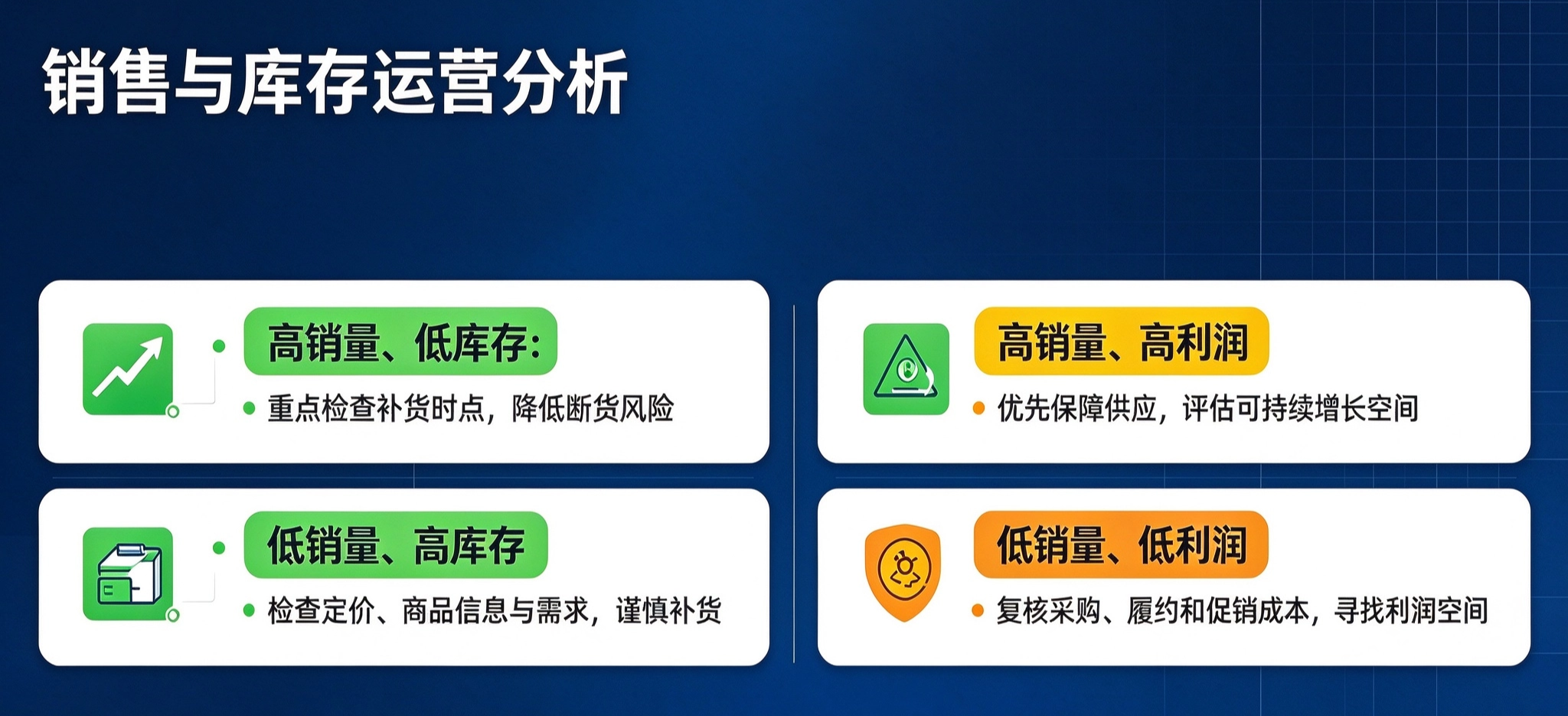 销售与库存运营分析