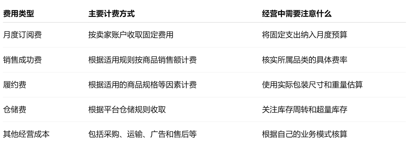 平台费用涉及
