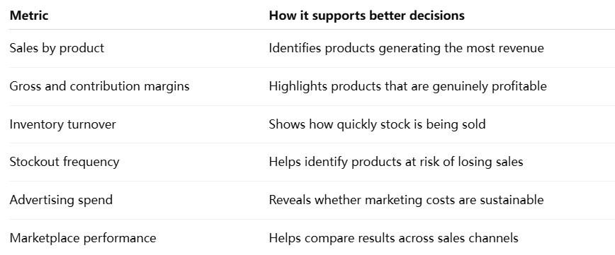 sellers should monitor