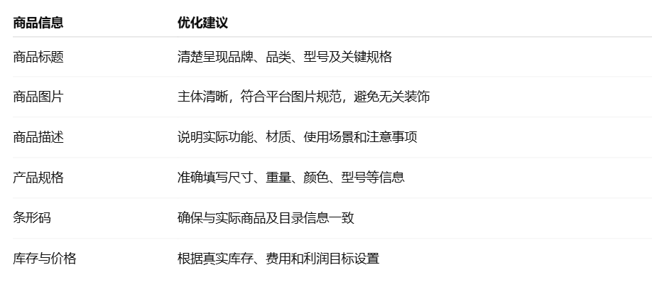 商品listing信息