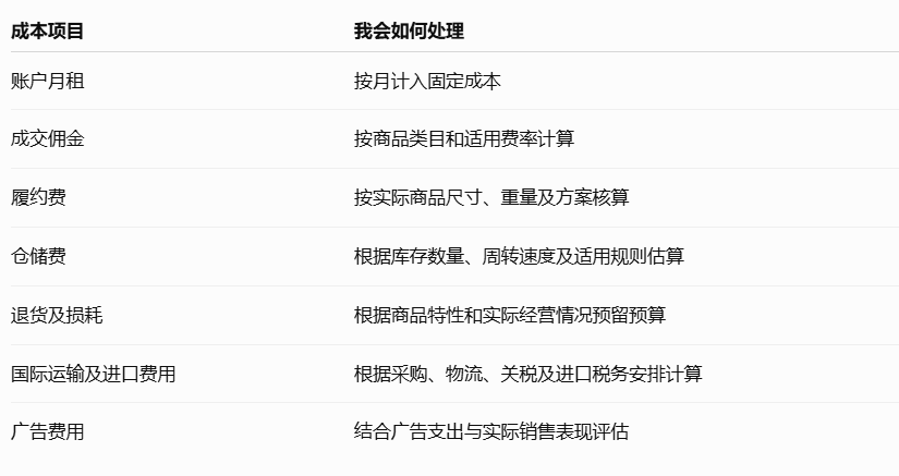 其他潜在费用