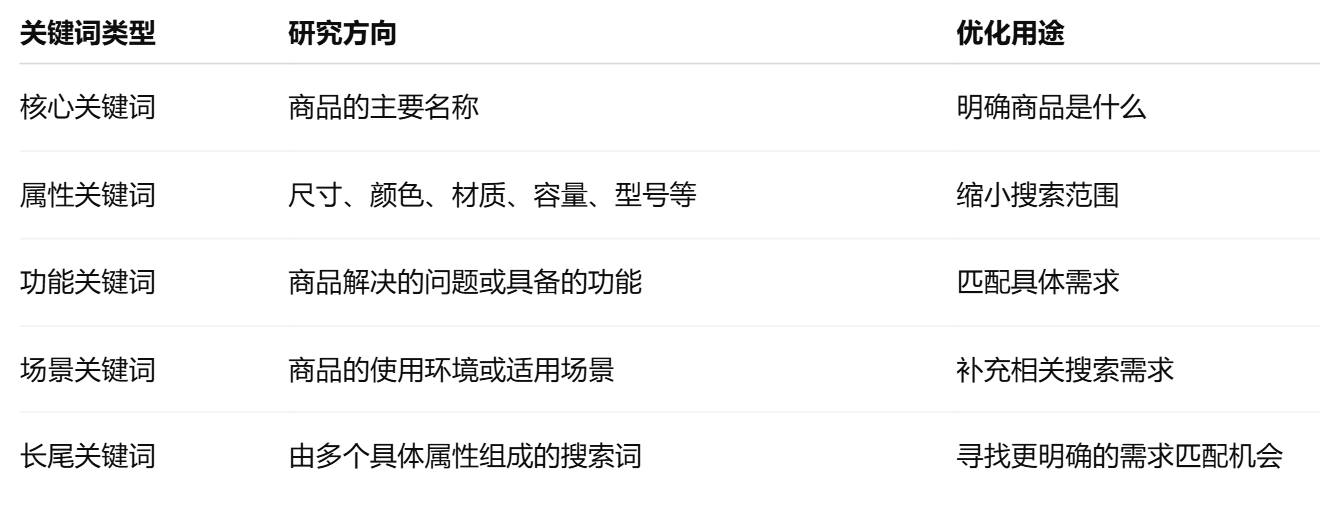 takealot关键词清单