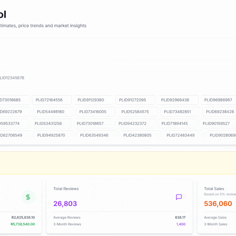 Revenuealot Analytics Dashboard