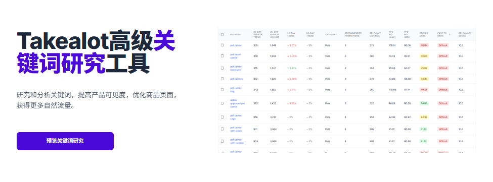 Revenuealot关键词研究功能