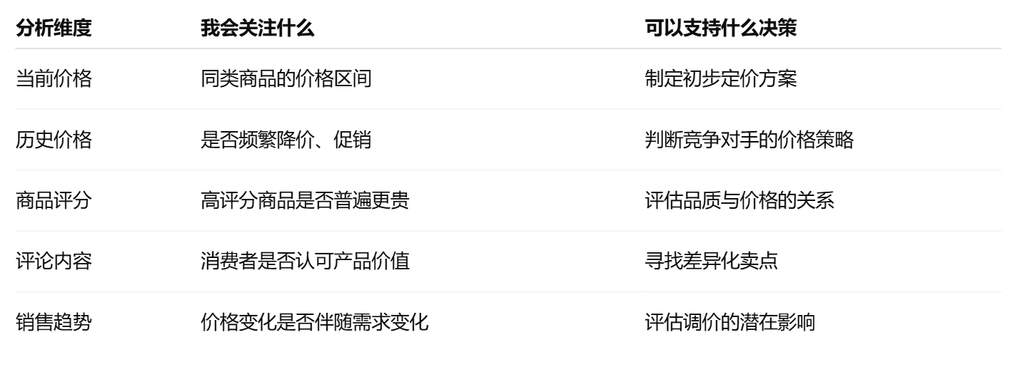 分析维度