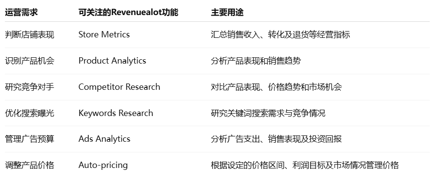 Revenuealot功能