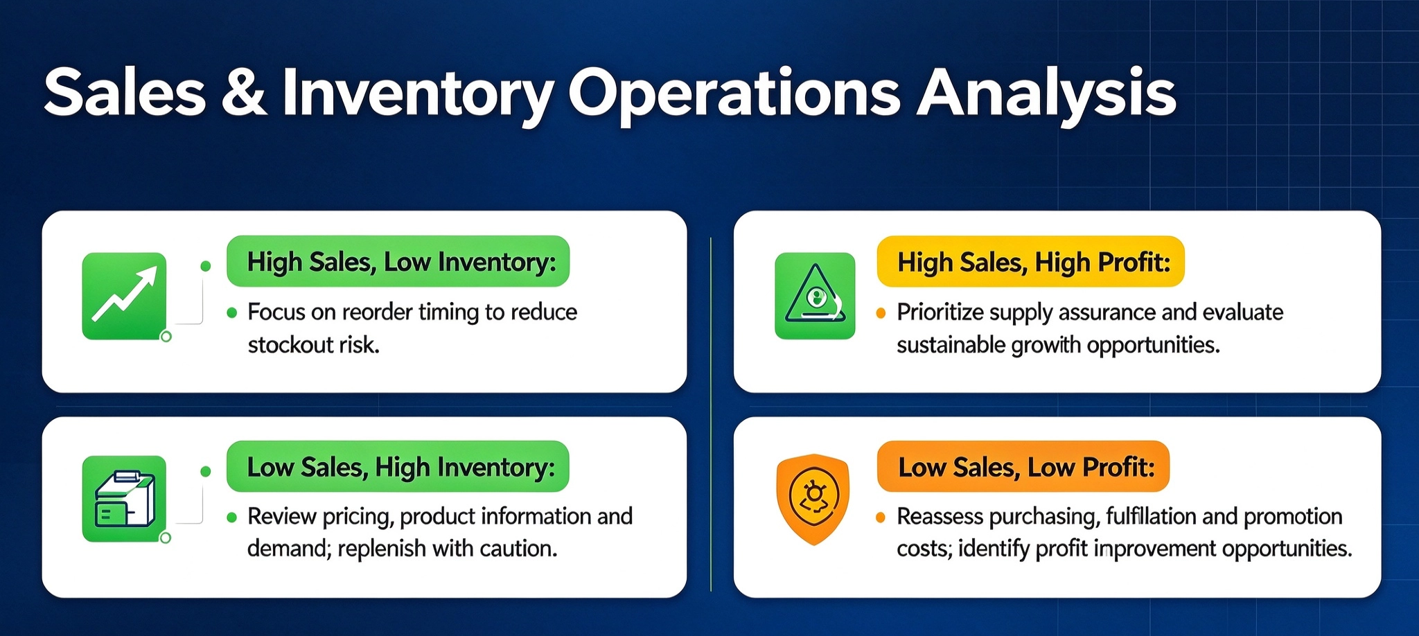 Sales&Inventory Operations Analysis