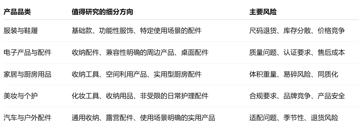 值得研究的细分方向