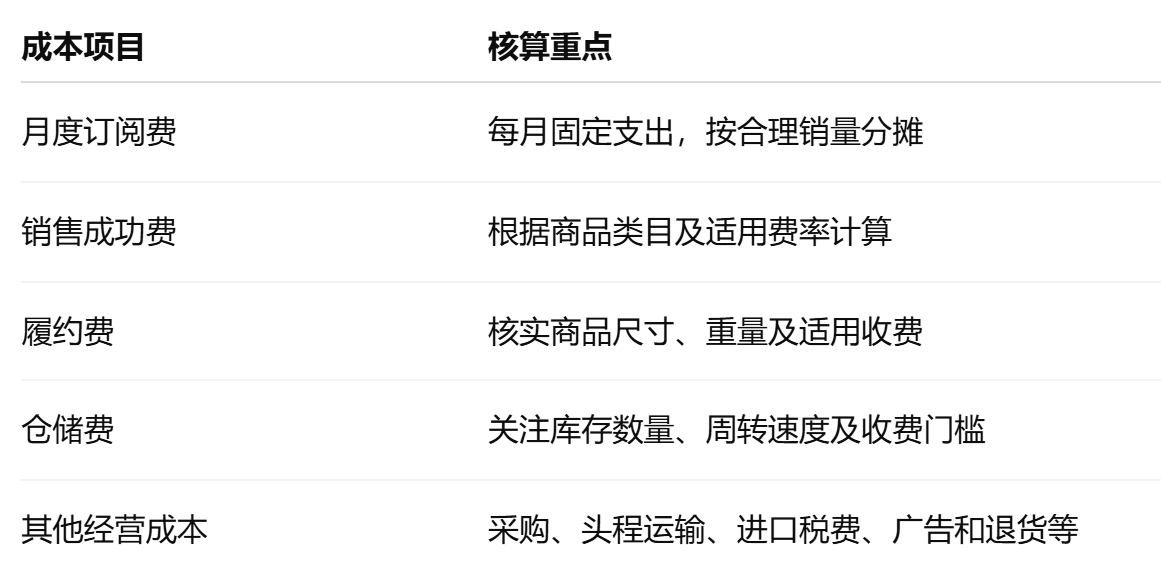 重点项目核算