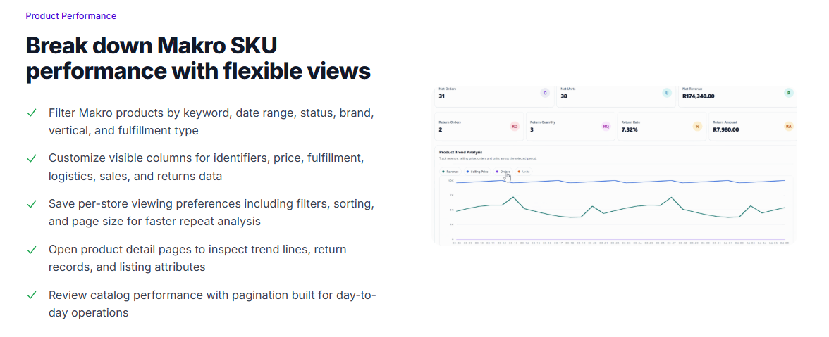 Revenuealot's Makro Product Analytics