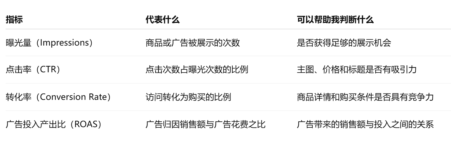 广告指标